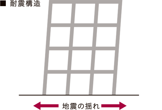 耐震構造