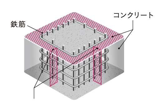 コンクリートかぶり厚