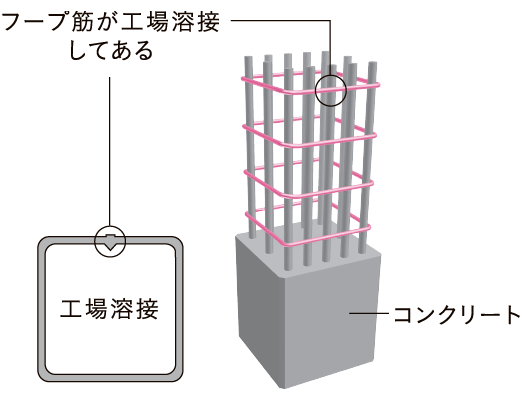 溶接閉鎖型フープ筋
