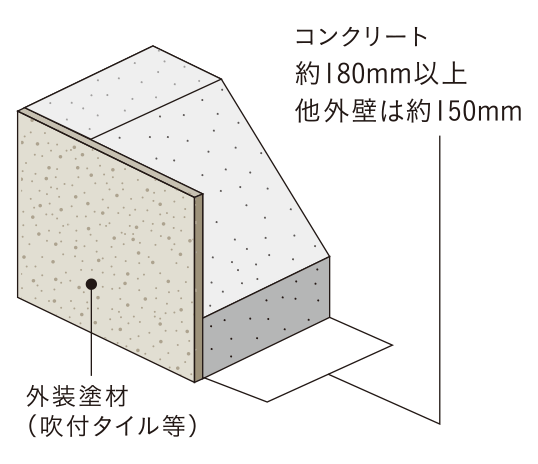 外壁（屋外側仕上）