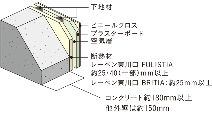 外壁（屋外側仕上）