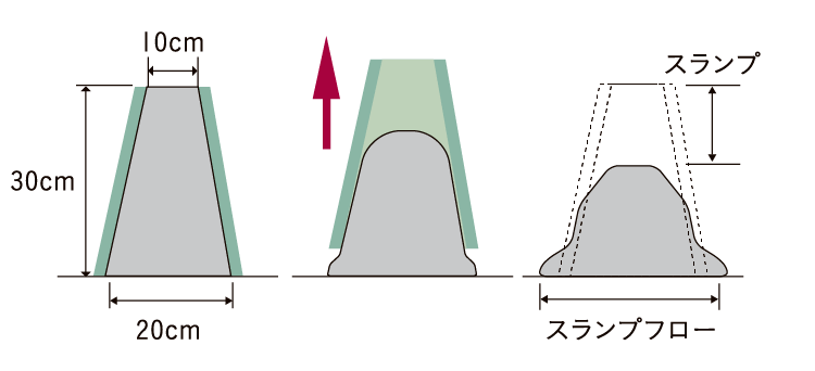 コンクリートスランプ試験