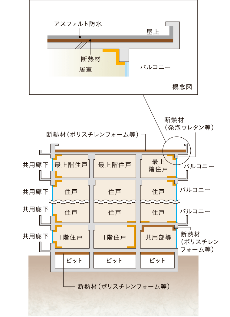 レーベン東川口 FULISTIA