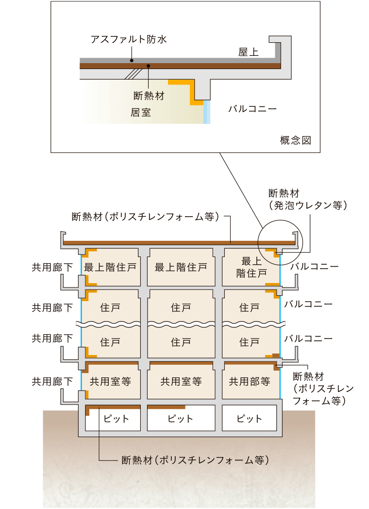レーベン東川口 BRITIA