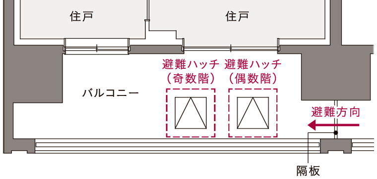 バルコニー避難ハッチ
