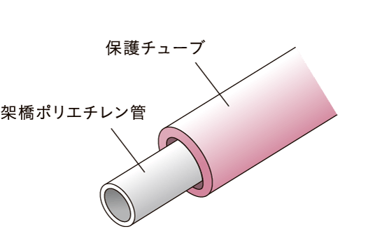 給水管には防錆対策