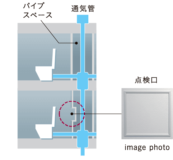 住戸内にパイプスペース点検口