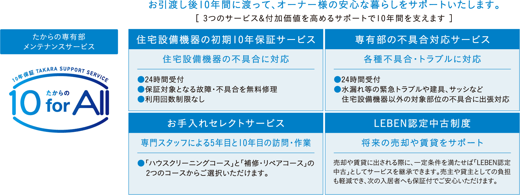 たからの10 for All（専有部メンテナンスサービス）