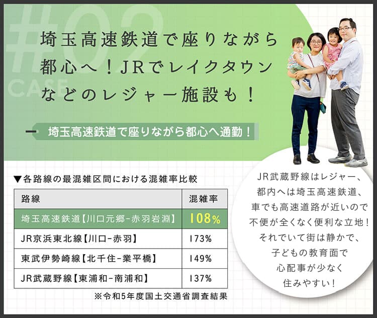 埼玉高速鉄道で座りながら都心へ！JRでレイクタウンなどのレジャー施設も！