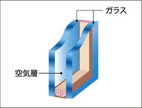 断熱性の高い複層ガラス※一部除く