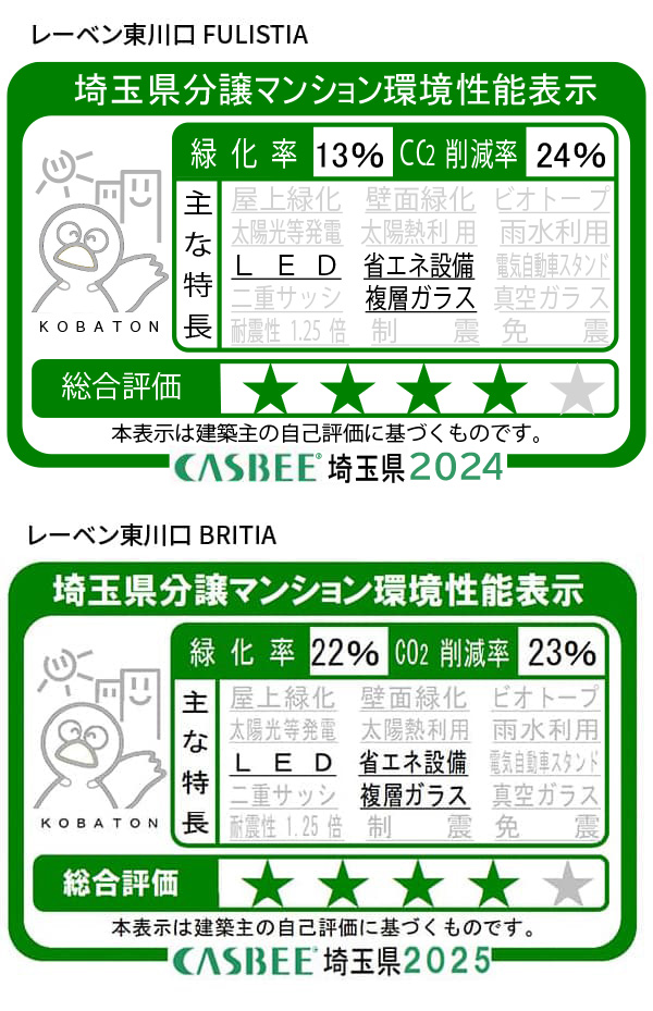 埼玉県分譲マンション環境性能表示