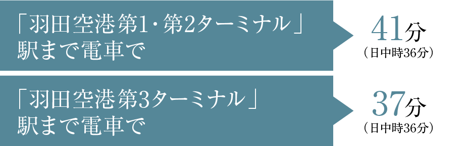 空港アクセス