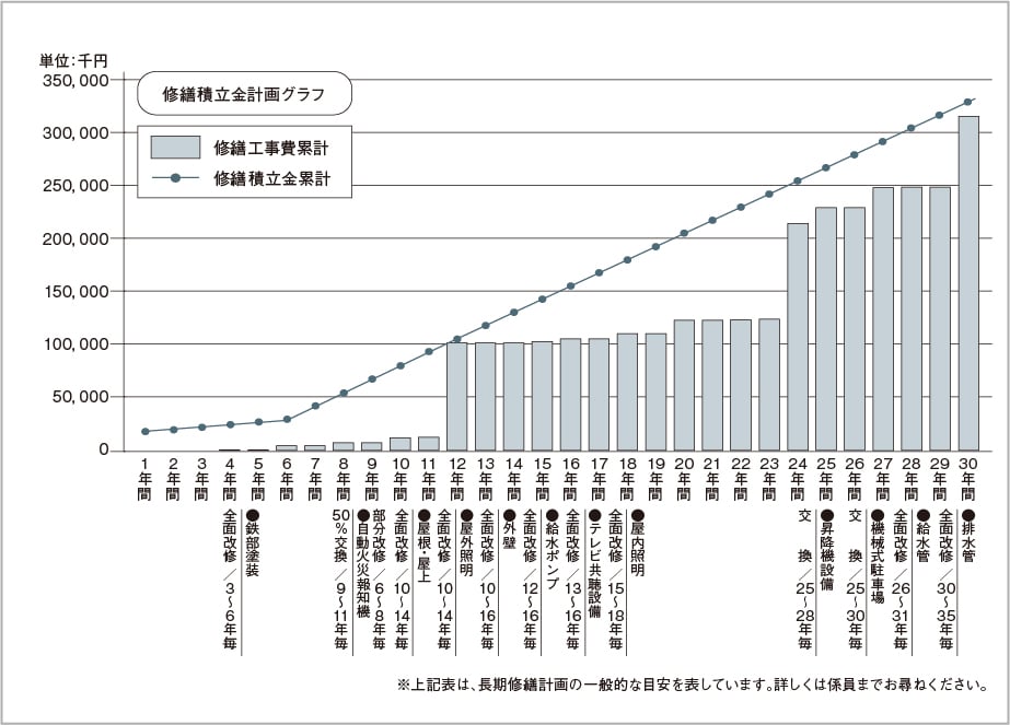 長期修繕計画