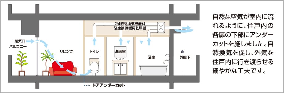24時間換気システム