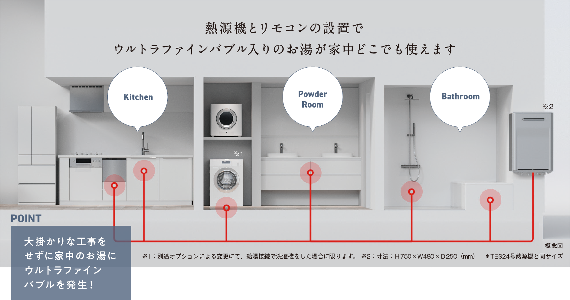 熱源機とリモコンの設置でウルトラファインバブル入りのお湯が家中どこでも使えます