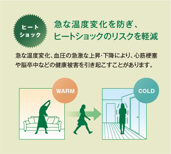 急な温度変化を防ぎ、ヒートショックのリスクを軽減