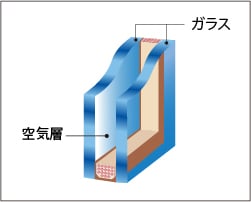 複層ガラス