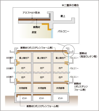 冬も快適な建物の断熱性能
