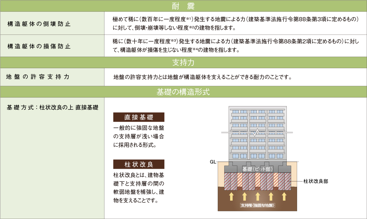 構造躯体