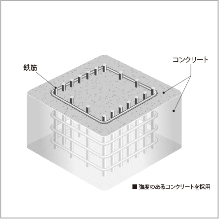コンクリート