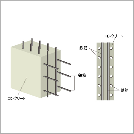 耐力壁