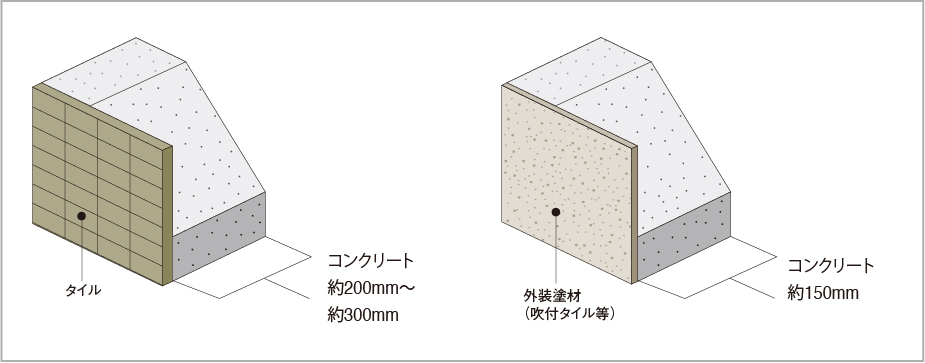 外壁（屋外側仕上）