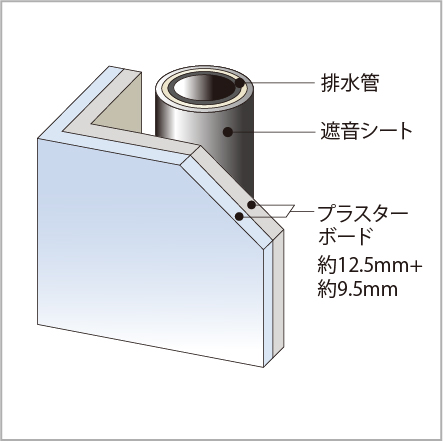 遮音対策