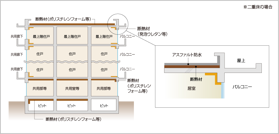 建物の防水・断熱性能