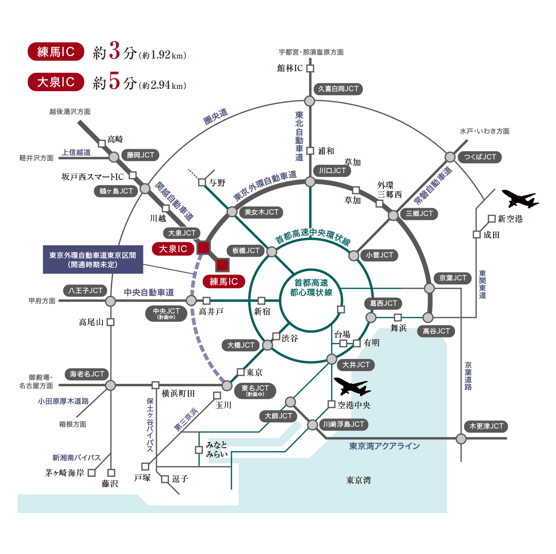 高速道路概念図