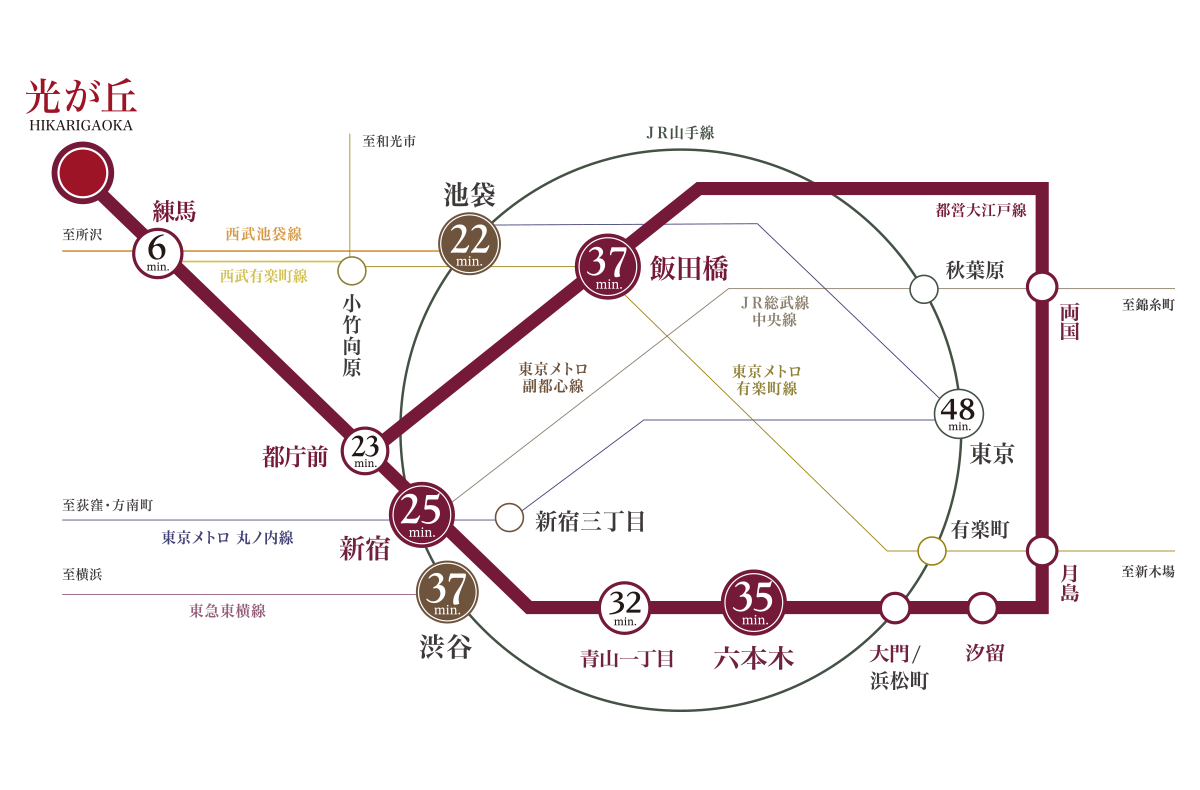 アクセス概念図