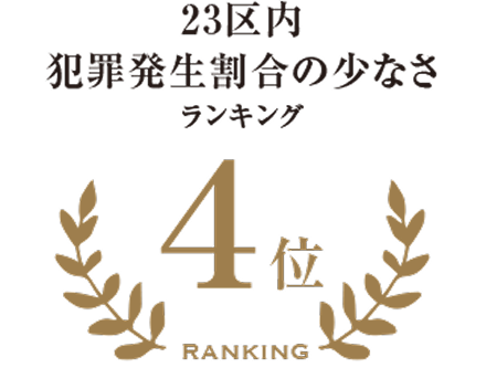 23区内ランキング