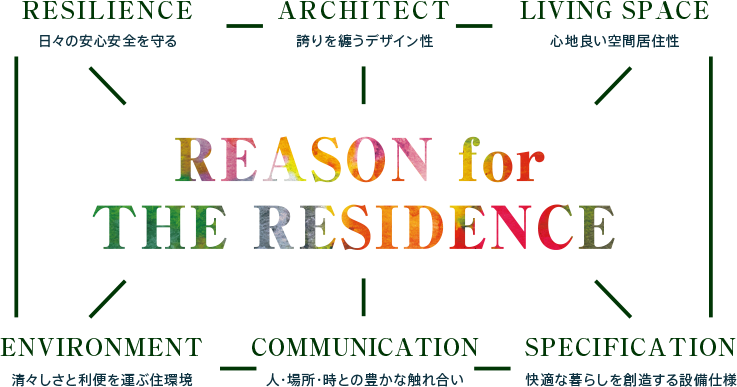 コンセプト概念図