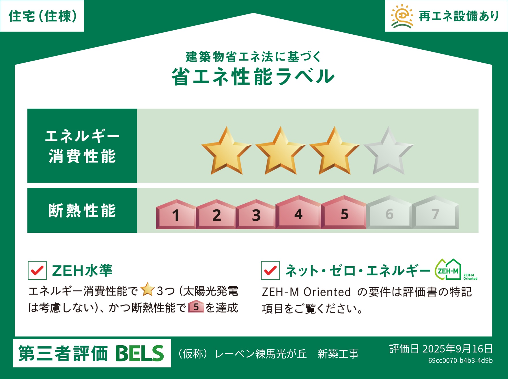 省エネ性能ラベル
