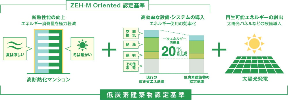 概念図