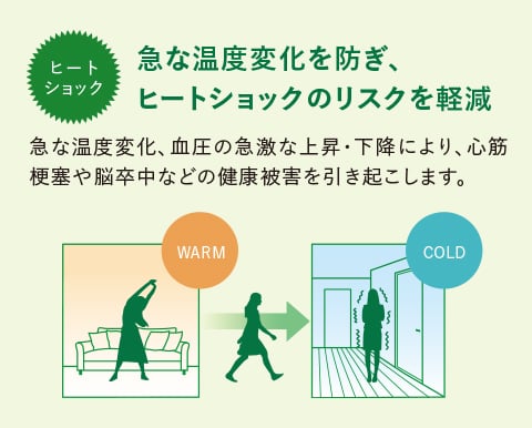 概念図