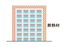 概念図