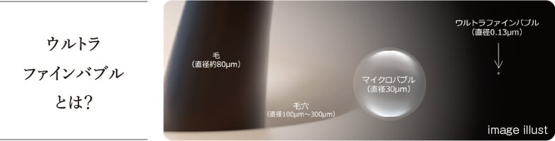 ウルトラファインバブルの大きさのイメージ図