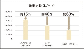 節水率のグラフ