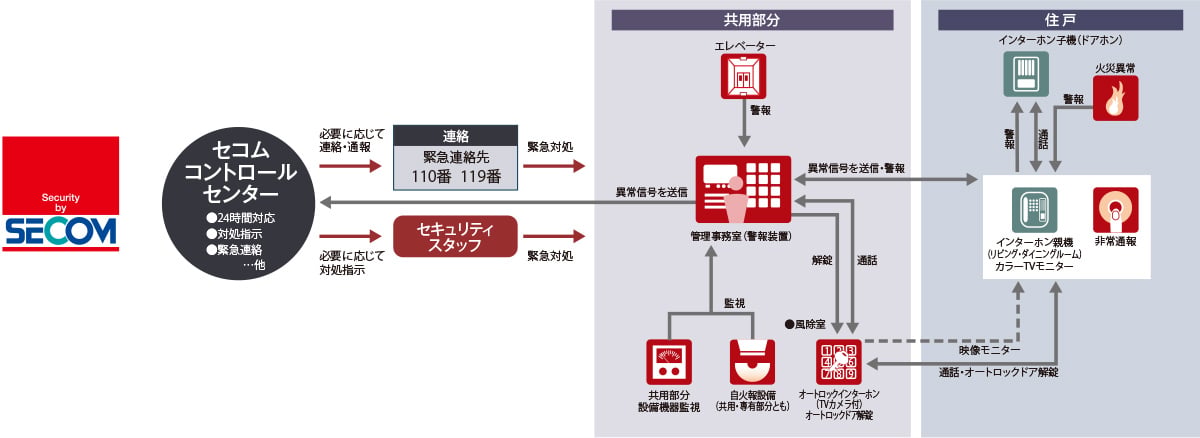 概念図