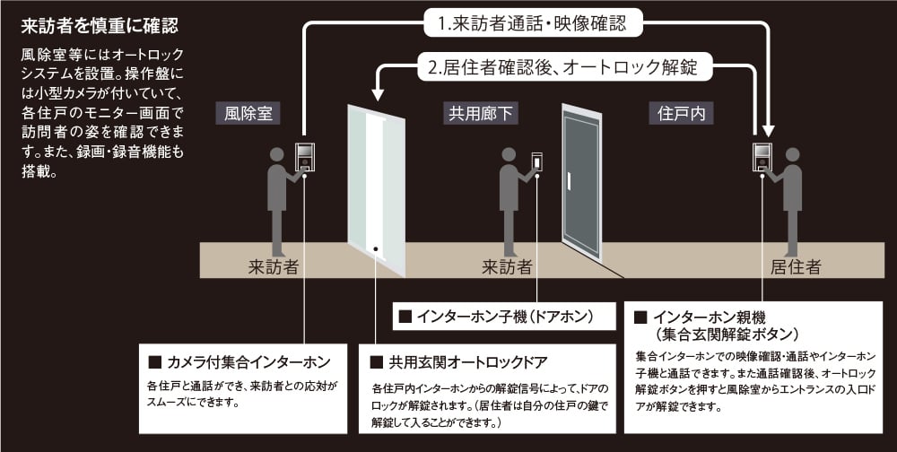 概念図