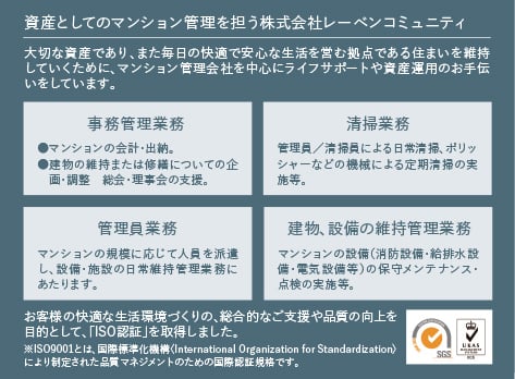 マンション管理のイメージ
