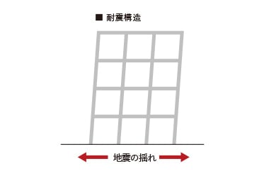 概念図