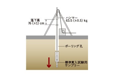 概念図
