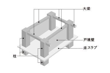 概念図