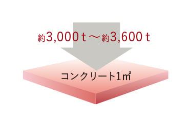 概念図