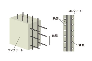 概念図