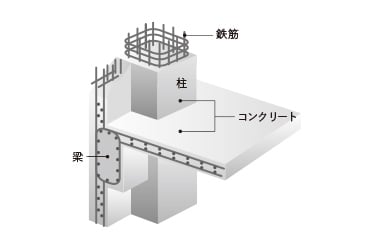 概念図