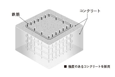 概念図