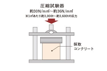 概念図