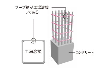 概念図